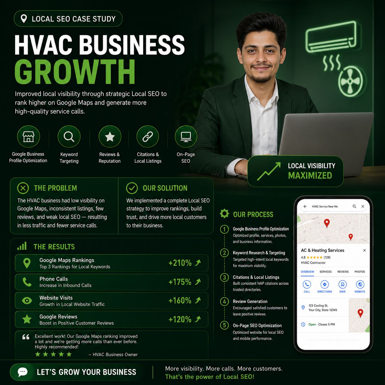 Local SEO Case Study – HVAC Business