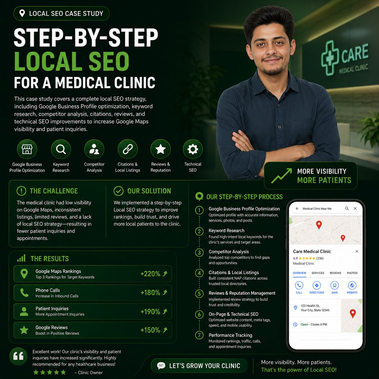 Step-by-Step Local SEO for a Medical Clinic