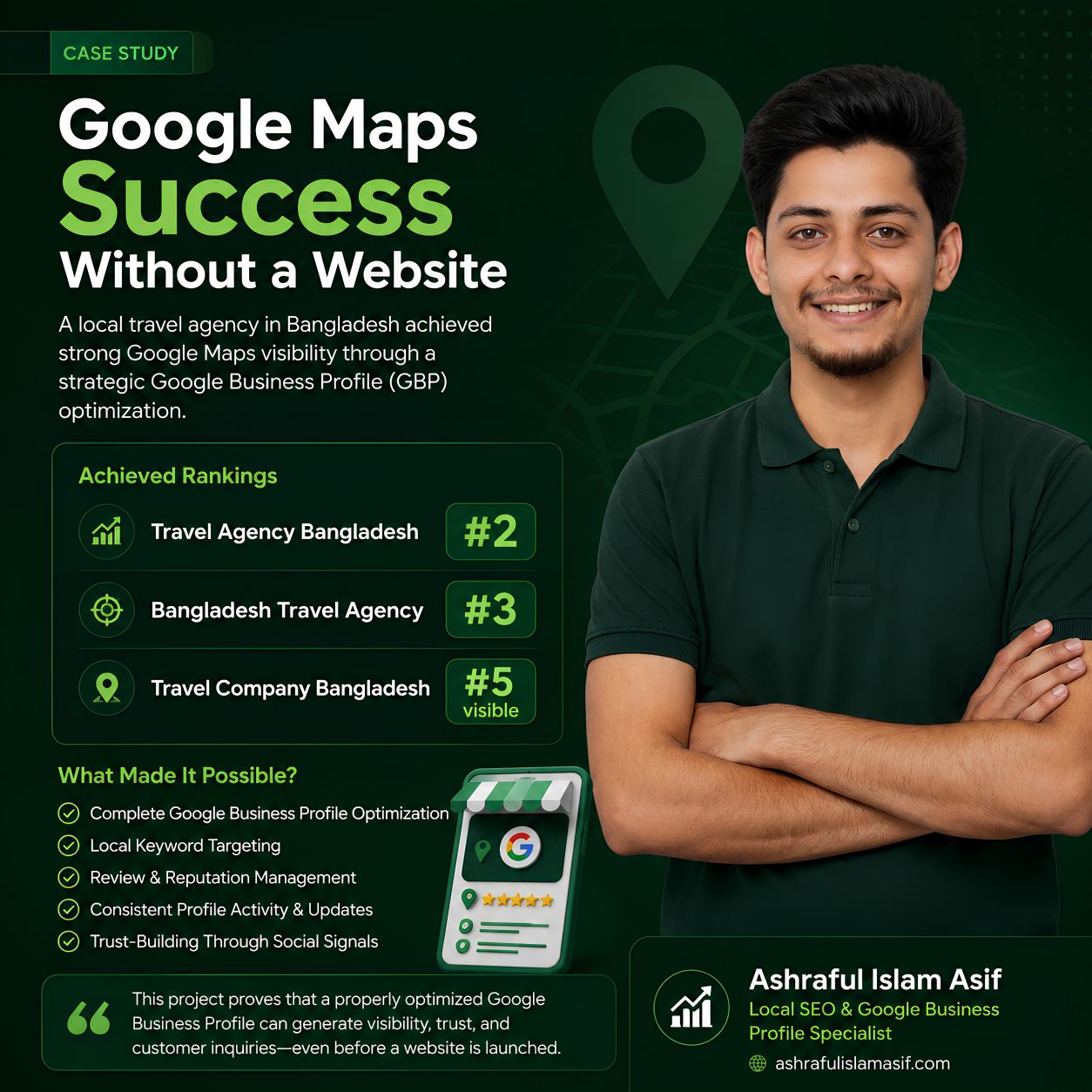 Travel agency success through Google optimization